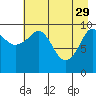 Applegate Island tide chart for Saturday, April 29, 2023