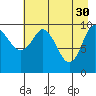 Applegate Island tide chart for Sunday, April 30, 2023