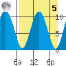 Applegate Island tide chart for Wednesday, April 5, 2023