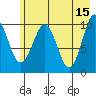 Applegate Island tide chart for Monday, May 15, 2023