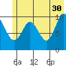 Applegate Island tide chart for Tuesday, May 30, 2023
