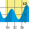 Applegate Island tide chart for Monday, June 12, 2023