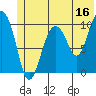 Applegate Island tide chart for Friday, June 16, 2023