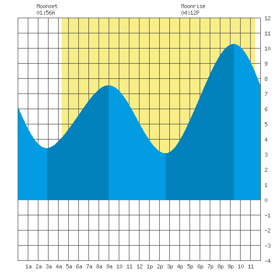 Applegate Island tide chart for Tuesday, June 27, 2023
