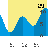 Applegate Island tide chart for Thursday, June 29, 2023