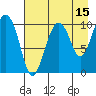 Applegate Island tide chart for Tuesday, August 15, 2023
