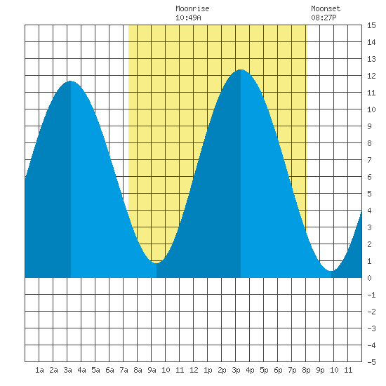 Applegate Island tide chart for Sunday, September 17, 2023