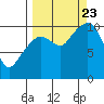 Applegate Island tide chart for Saturday, September 23, 2023