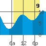 Applegate Island tide chart for Saturday, September 9, 2023