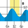 Applegate Island tide chart for Wednesday, November 8, 2023