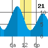 Applegate Island tide chart for Thursday, December 21, 2023