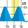 Applegate Island tide chart for Monday, January 15, 2024