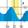 Applegate Island tide chart for Sunday, January 7, 2024