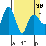 Applegate Island tide chart for Saturday, March 30, 2024