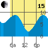 Applegate Island tide chart for Wednesday, May 15, 2024