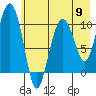 Applegate Island tide chart for Thursday, May 9, 2024