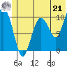 Applegate Island tide chart for Friday, June 21, 2024