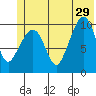 Applegate Island tide chart for Saturday, June 29, 2024
