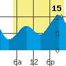 Applegate Island tide chart for Monday, July 15, 2024