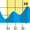 Applegate Island tide chart for Tuesday, July 16, 2024