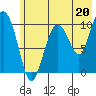 Applegate Island tide chart for Saturday, July 20, 2024