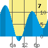 Applegate Island tide chart for Sunday, July 7, 2024