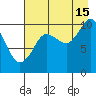 Applegate Island tide chart for Thursday, August 15, 2024