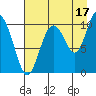 Applegate Island tide chart for Saturday, August 17, 2024