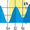 Applegate Island tide chart for Sunday, September 15, 2024