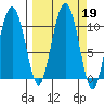Applegate Island tide chart for Thursday, September 19, 2024
