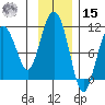 Applegate Island tide chart for Friday, November 15, 2024
