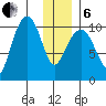 Applegate Island tide chart for Monday, January 6, 2025