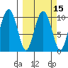 Applegate Island tide chart for Saturday, March 15, 2025