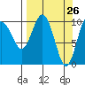Applegate Island tide chart for Wednesday, March 26, 2025