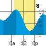 Applegate Island tide chart for Saturday, March 8, 2025