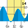 Applegate Island tide chart for Monday, April 14, 2025