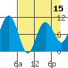 Applegate Island tide chart for Tuesday, April 15, 2025