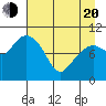 Applegate Island tide chart for Sunday, April 20, 2025