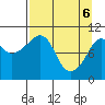 Applegate Island tide chart for Sunday, April 6, 2025