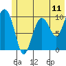 Applegate Island tide chart for Wednesday, June 11, 2025