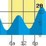 Applegate Island tide chart for Friday, June 20, 2025