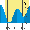 Applegate Island tide chart for Monday, June 9, 2025