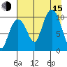 Applegate Island tide chart for Friday, August 15, 2025