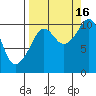 Applegate Island tide chart for Tuesday, September 16, 2025