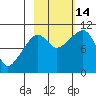 Applegate Island tide chart for Tuesday, October 14, 2025