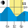 Applegate Island tide chart for Wednesday, March 11, 2026
