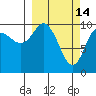Applegate Island tide chart for Saturday, March 14, 2026