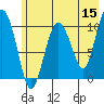 Applegate Island tide chart for Friday, May 15, 2026