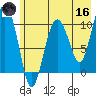 Applegate Island tide chart for Saturday, May 16, 2026