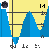 Applegate Island tide chart for Sunday, June 14, 2026